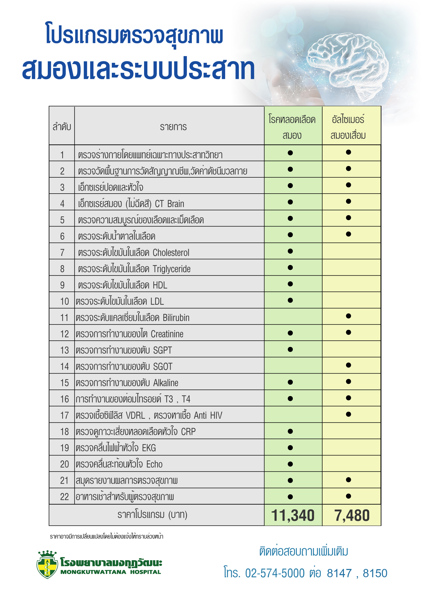 โปรแกรมตรวจสุขภาพสมองและระบบประสาท